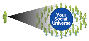 Your-Social_Universe